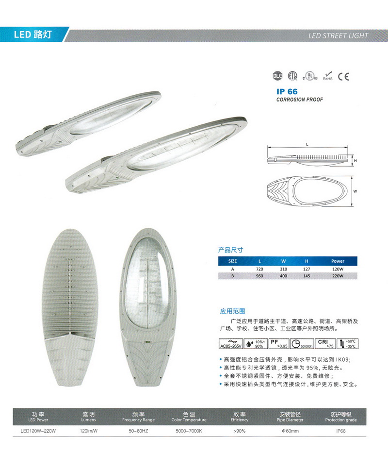 LED燈具