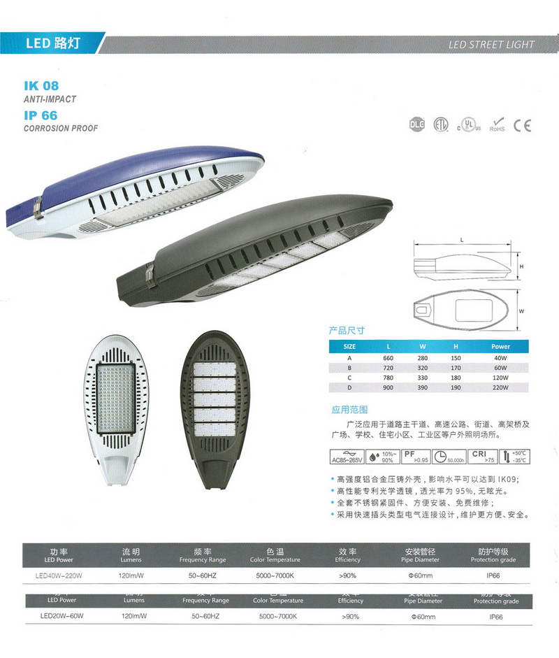 LED燈具